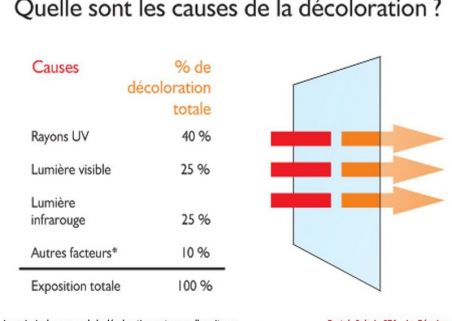 Photo 1 de PROTEK SOLARIS